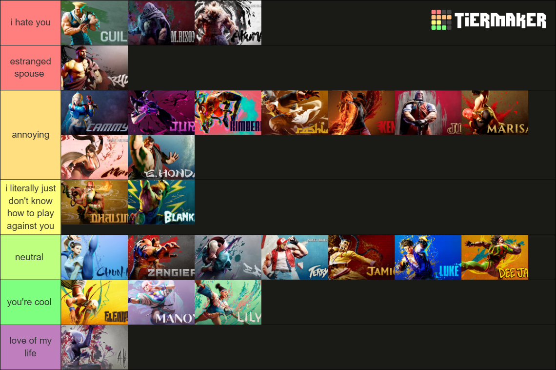 (SF6) Street Fighter 6 Roster (Elena Updated) Tier List (Community ...
