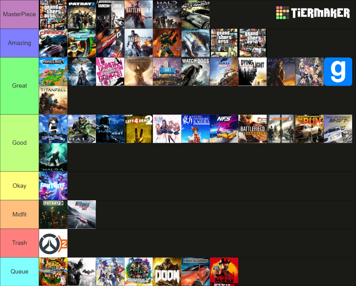 Video Games Tier List (Community Rankings) - TierMaker