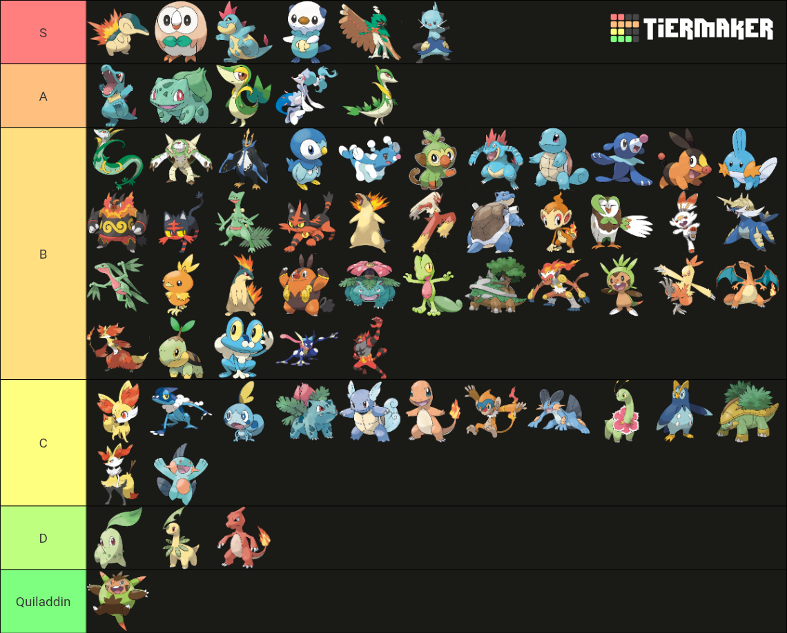 All Pokemon Starters, all evolutions Tier List (Community Rankings ...