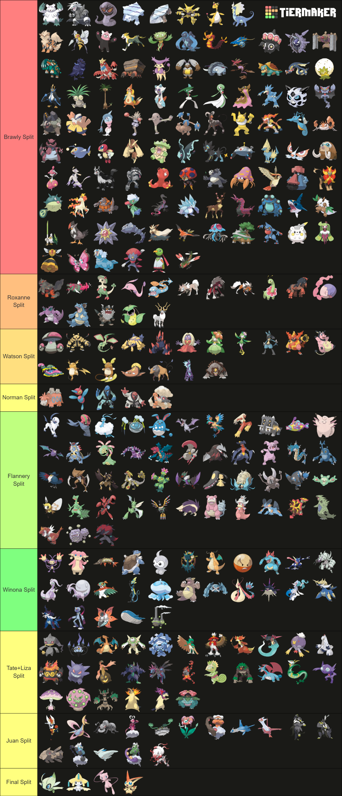 Run&Bun Every Final Form Encounter TierList Tier List (Community ...