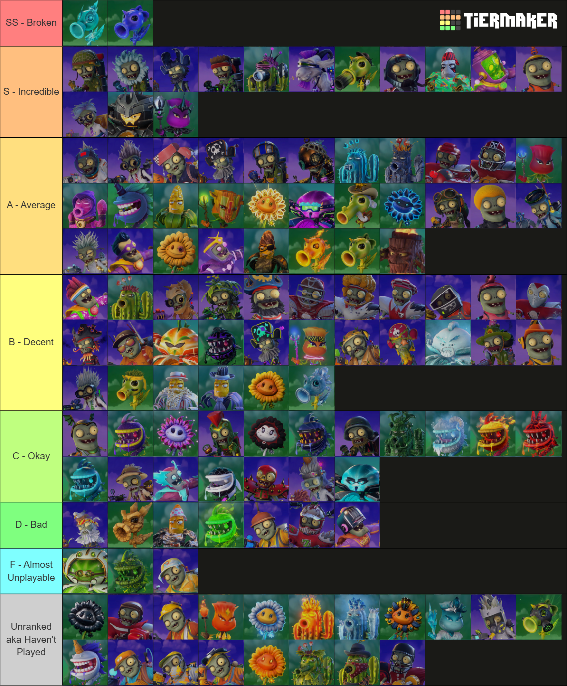Characters in Plants vs. Zombies Garden Warfare 2 Tier List (Community ...