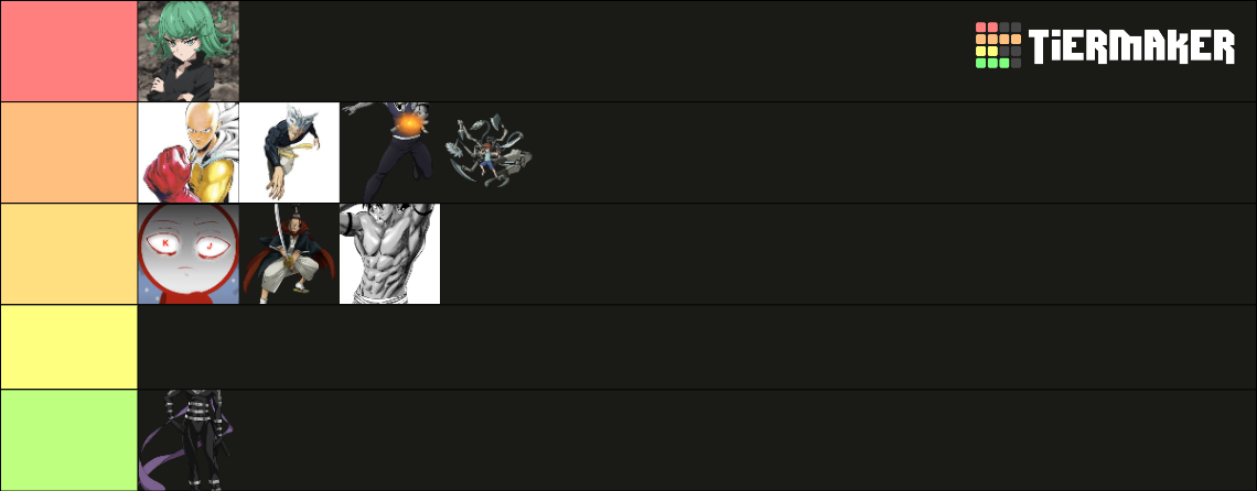 the strongest battleground characters! Tier List (Community Rankings ...