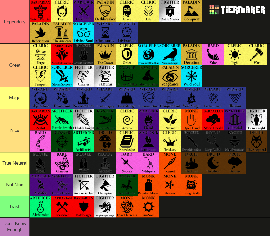 Dungeons & Dragons Classes and Subclasses Tier List (Community Rankings ...