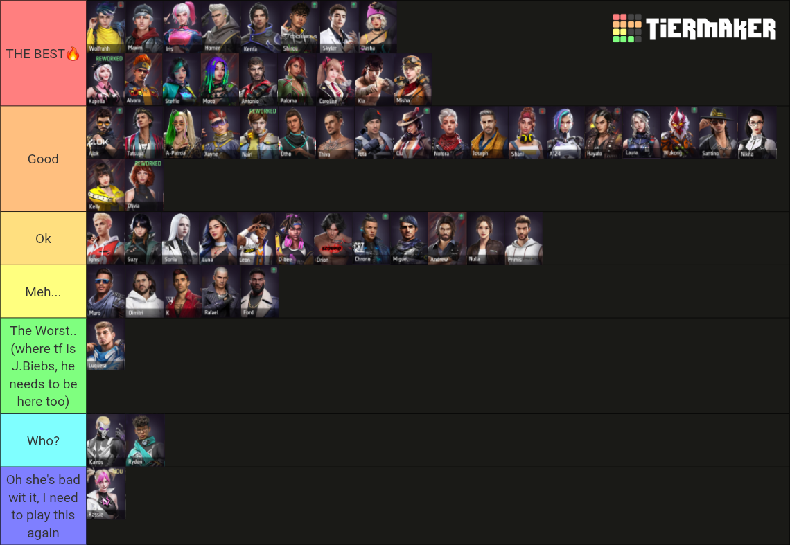 Garena Free Fire Characters 2024 Tier List Community Rankings TierMaker Garena Free Fire Characters 2024 Tier List Community Rankings TierMaker