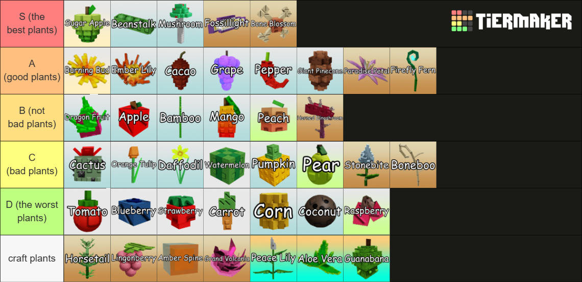 Grow A Garden Crops (All Plants up to Corrupted Event) Tier List