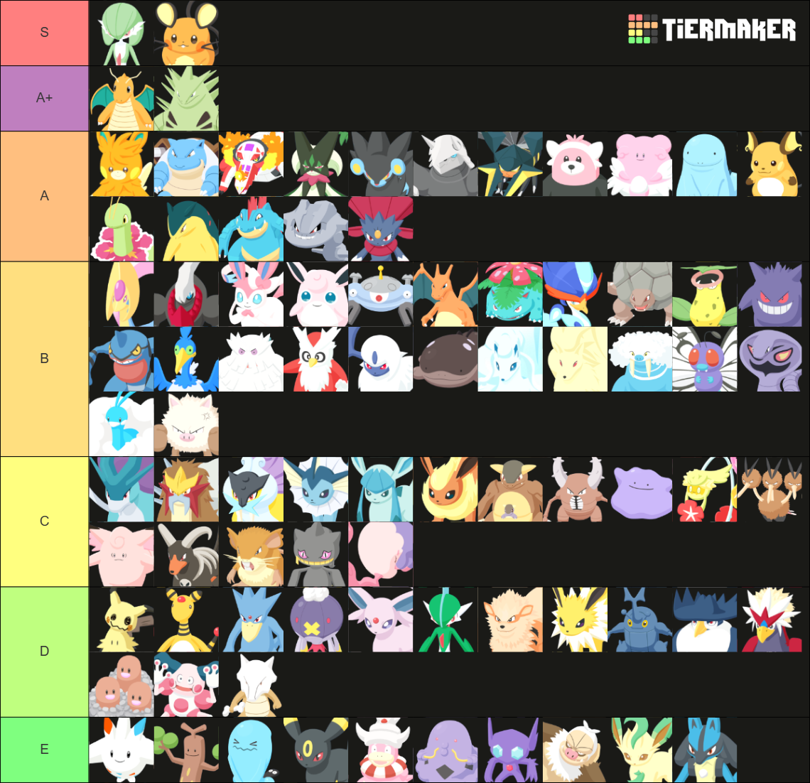 Pokémon Sleep All Helpers Tier List (Community Rankings) - TierMaker