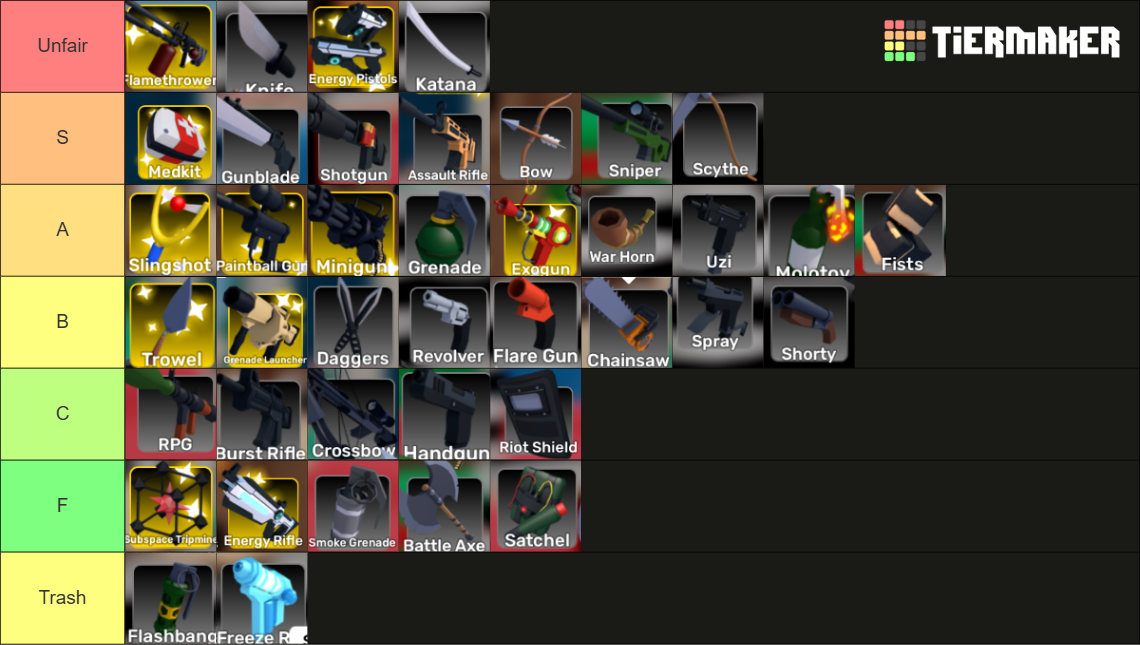 Roblox Rivals Rct Bracket roblox rivals Tier List (Community Rankings) - TierMaker