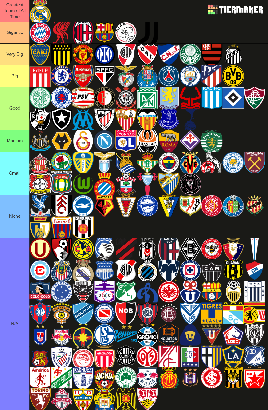 Ranking Best Football Teams in the World Tier List (Community Rankings ...