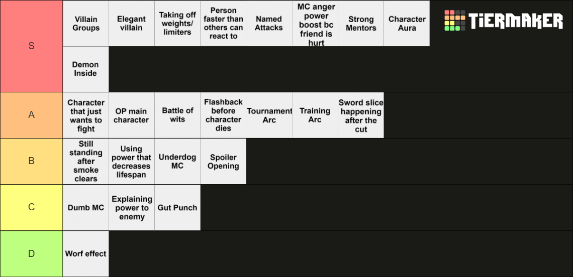 Random Tropes Anime Tropes Tier List (Community Rankings) - TierMaker