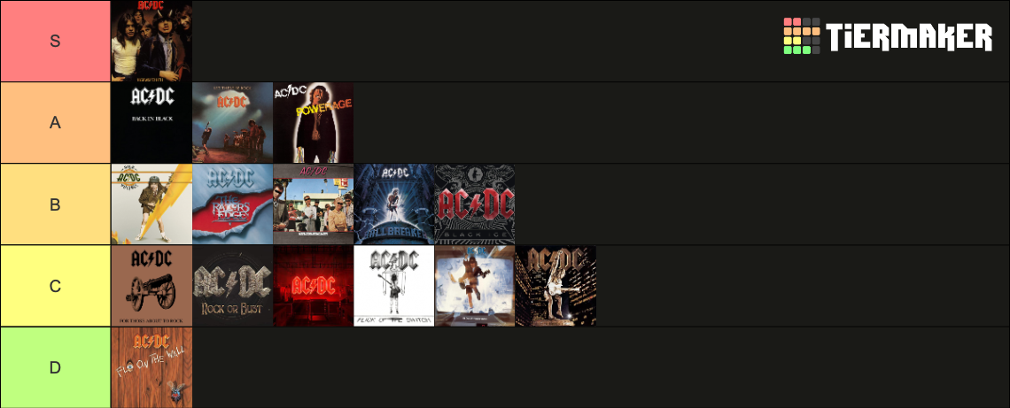 AC/DC Albums Tier List (Community Rankings) - TierMaker