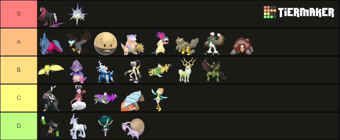 Pokemon Gen 8 Shiny (w/ Hisuian 'Mons & Forms) Tier List (Community ...