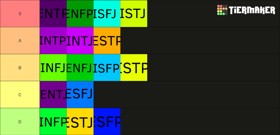 16 MBTI :) Tier List (Community Rankings) - TierMaker