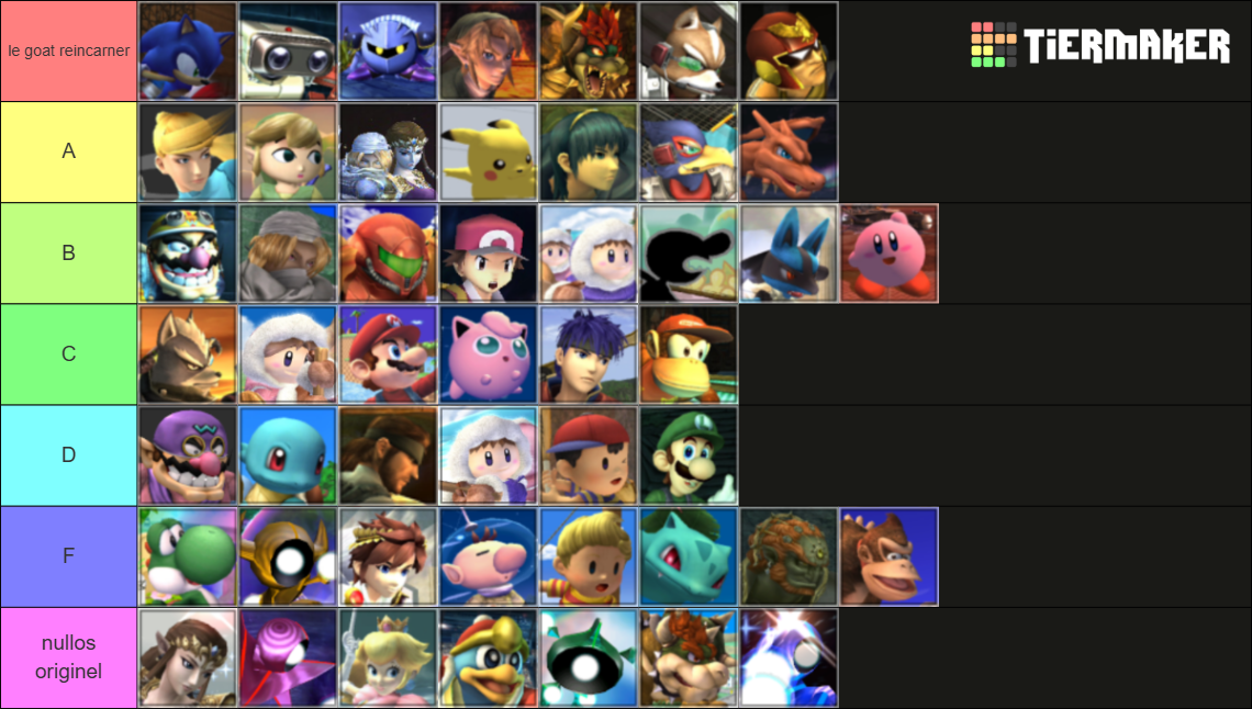 Super Smash Bros. Brawl (Includes EVERY CHARACTER) Tier List (Community ...
