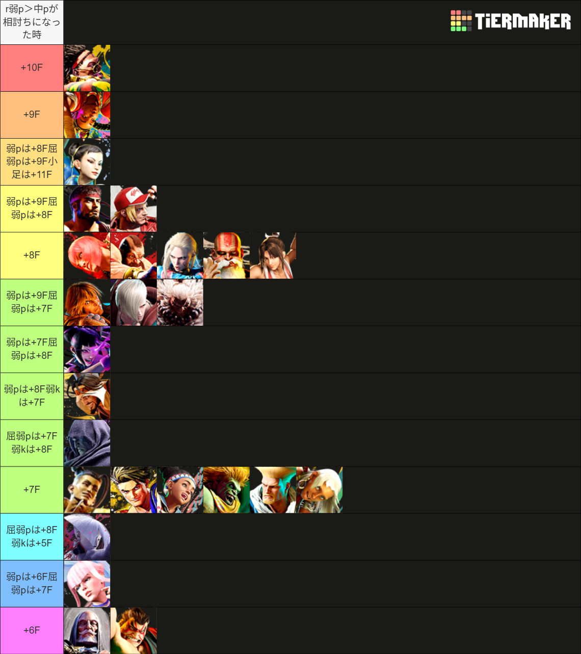 Street Fighter 6 Tier List (Community Rankings) - TierMaker