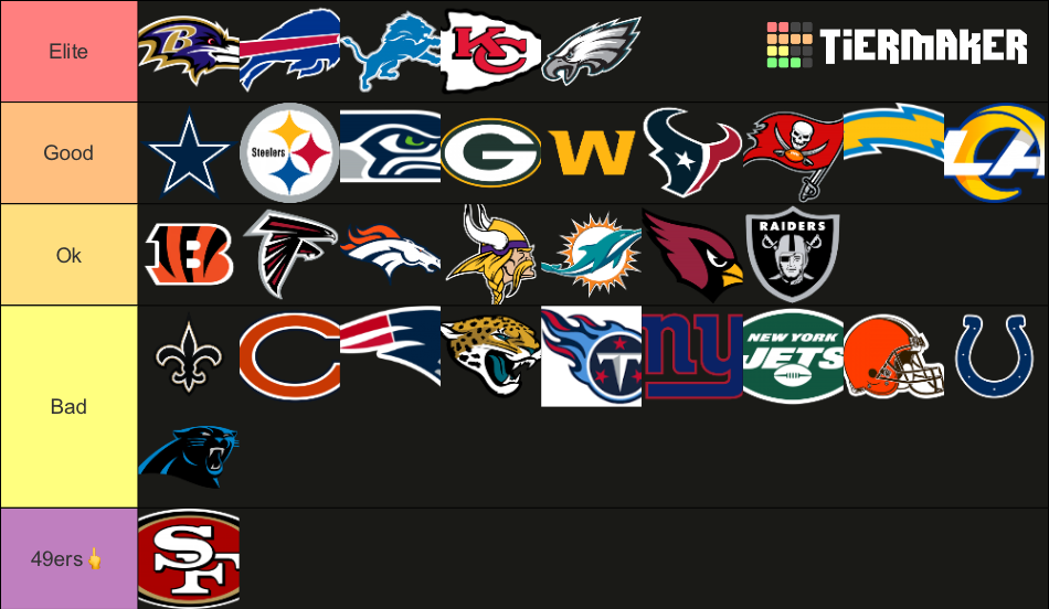 NFL Team rankings Tier List (Community Rankings) - TierMaker