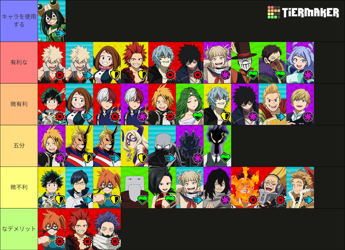 Mha Ultra Rumble Ranks My Hero Ultra Rumble characters Tier List (Community Rankings) - TierMaker