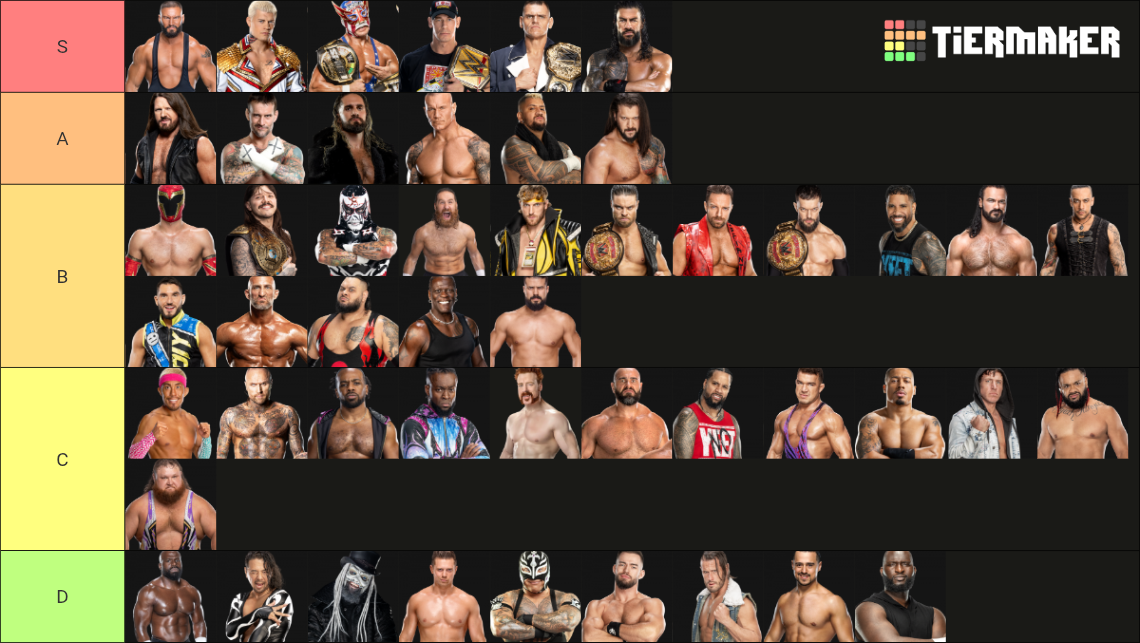 Wwe Men Roster July 2025 Main Roster WWE Superstars (Male) Tier List (Community ...