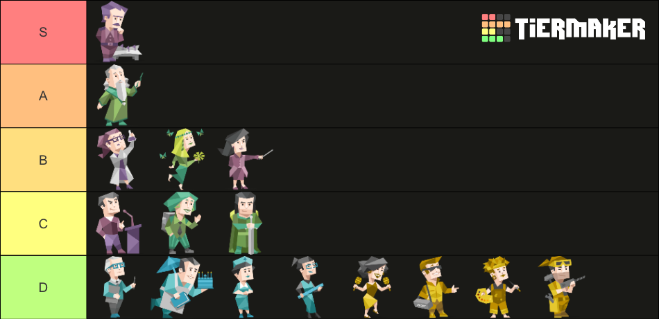 MBTI (16Personalities) Tier List (Community Rankings) - TierMaker