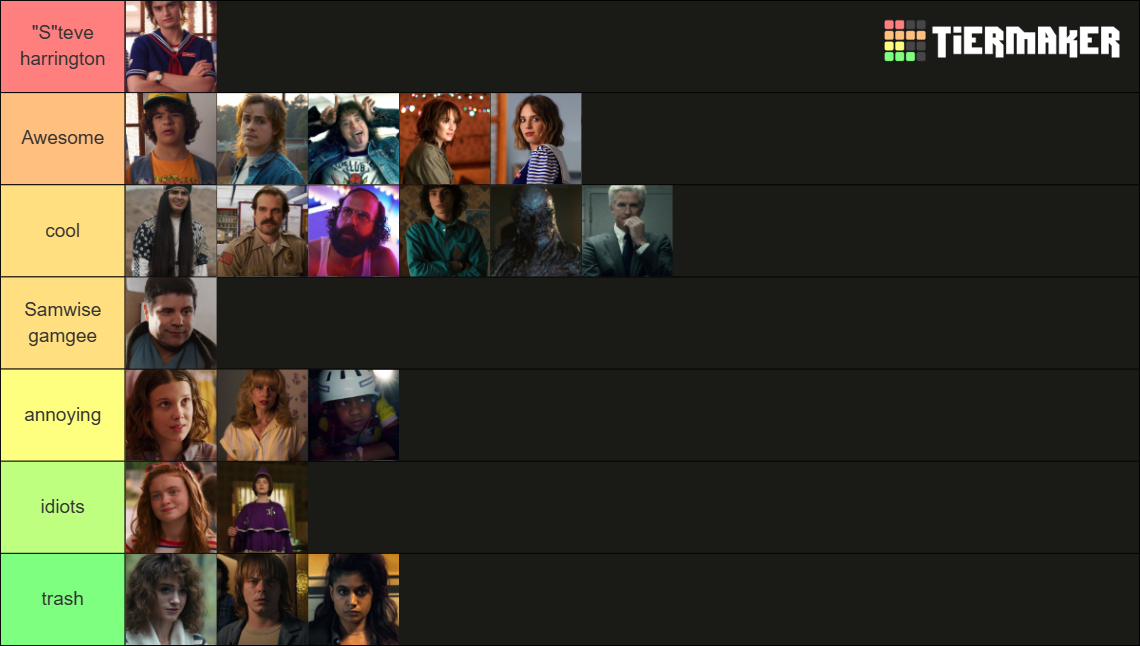 Stranger Things Characters, Favorite to Least Favorite Tier List ...
