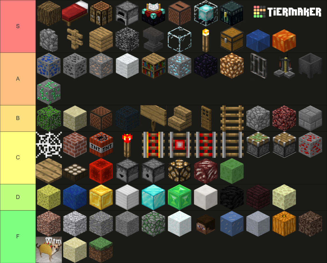 minecraft block Tier List (Community Rankings) - TierMaker