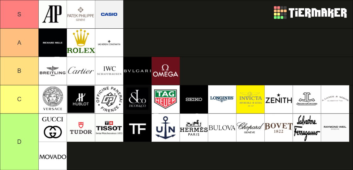 WATCH BRANDS Tier List (Community Rankings) - TierMaker