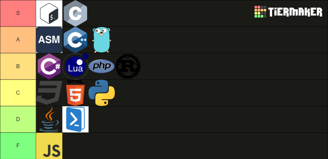 Programming Languages Tier List (Community Rankings) - TierMaker