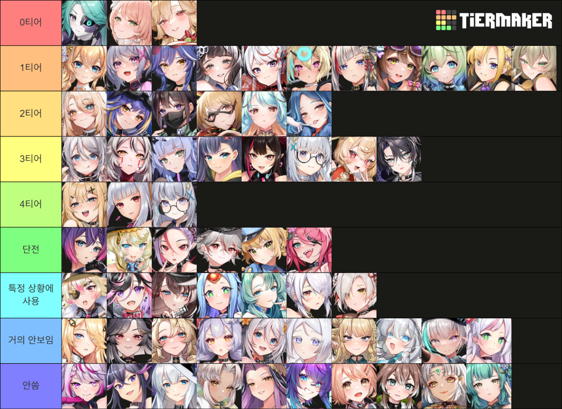Ark recode nutaku PvP Tier List (Community Rankings) - TierMaker