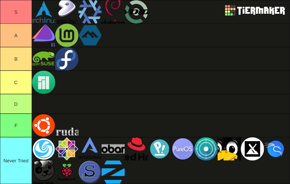 Linux Distributions Ranking Linux Distros Tier List (Community Rankings) - TierMaker