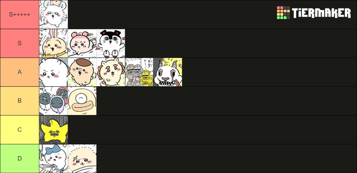 Chiikawa all character ranking Tier List Rankings) TierMaker