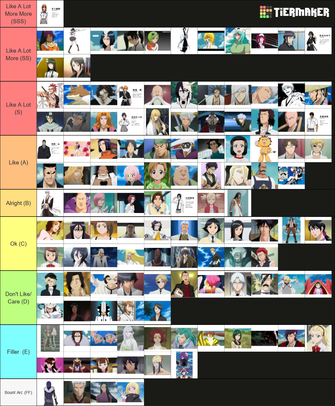 Bleach characters Tier List Rankings) TierMaker