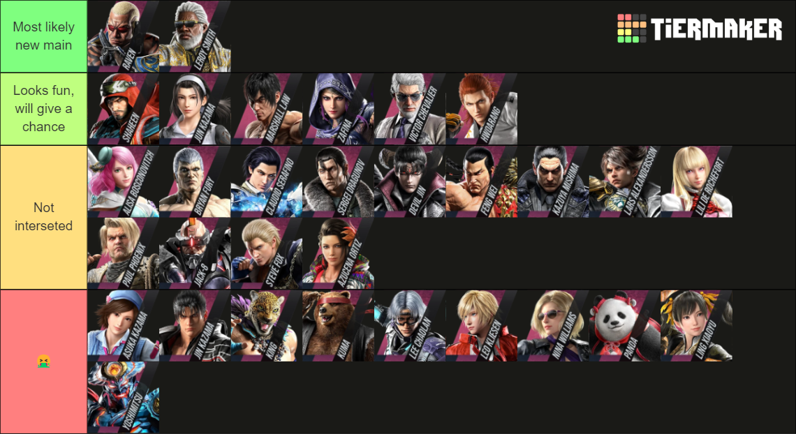 Tekken 8 Roster Tier List (Community Rankings) - TierMaker