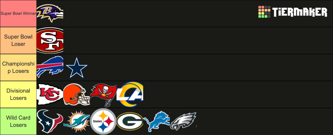 Nfl Team Rankings Tier List (community Rankings) - Tiermaker