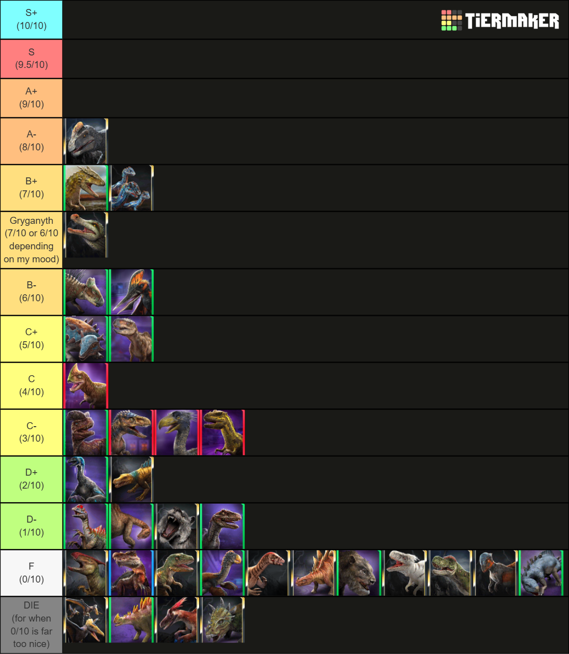 Recent Dinosaurs Tier Lists - TierMaker