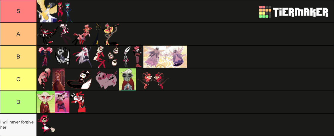 All Major Characters From Hazbin Hotel Season 1 Tier List (Community ...