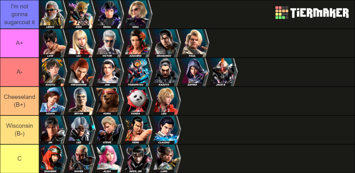 Tekken 8 Tier List Community Rankings Tiermaker 9014