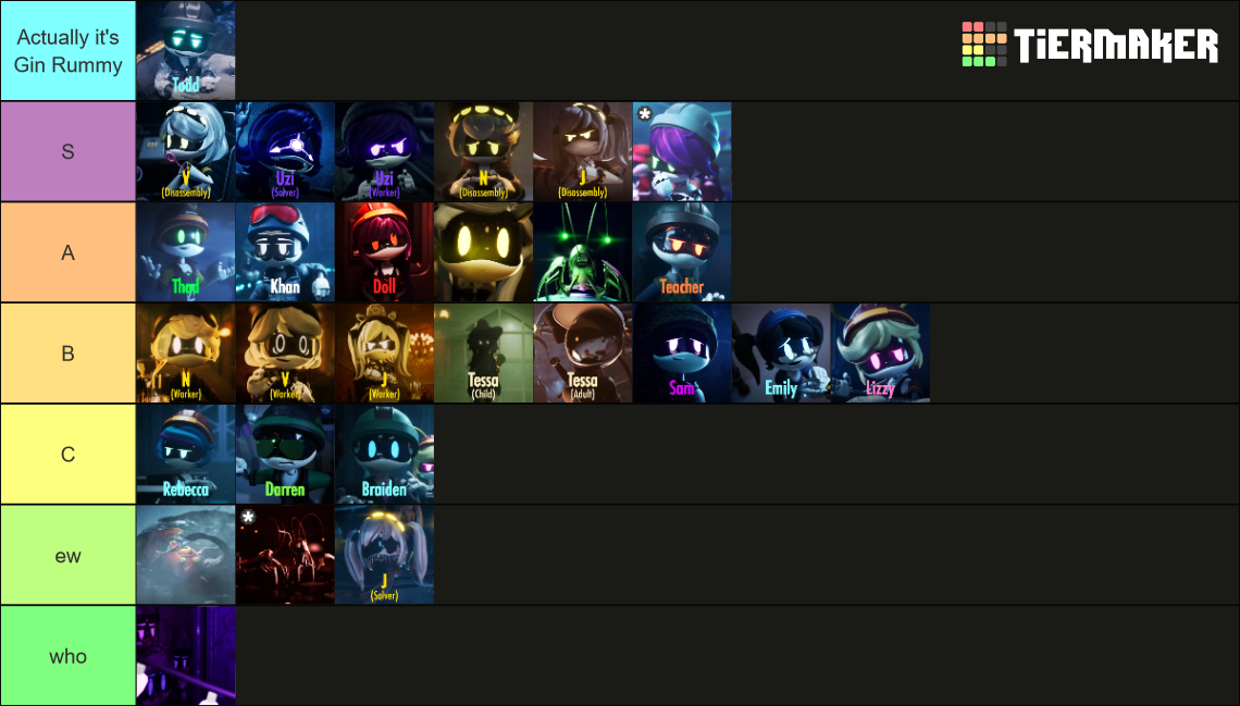 Murder Drones Every Unique Character Episodes 1 To 4 Tier List Community Rankings Tiermaker 