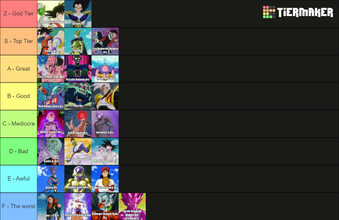 Every Dragon Ball Arc (DB/DBZ/DBGT/DBS) Tier List (Community Rankings ...