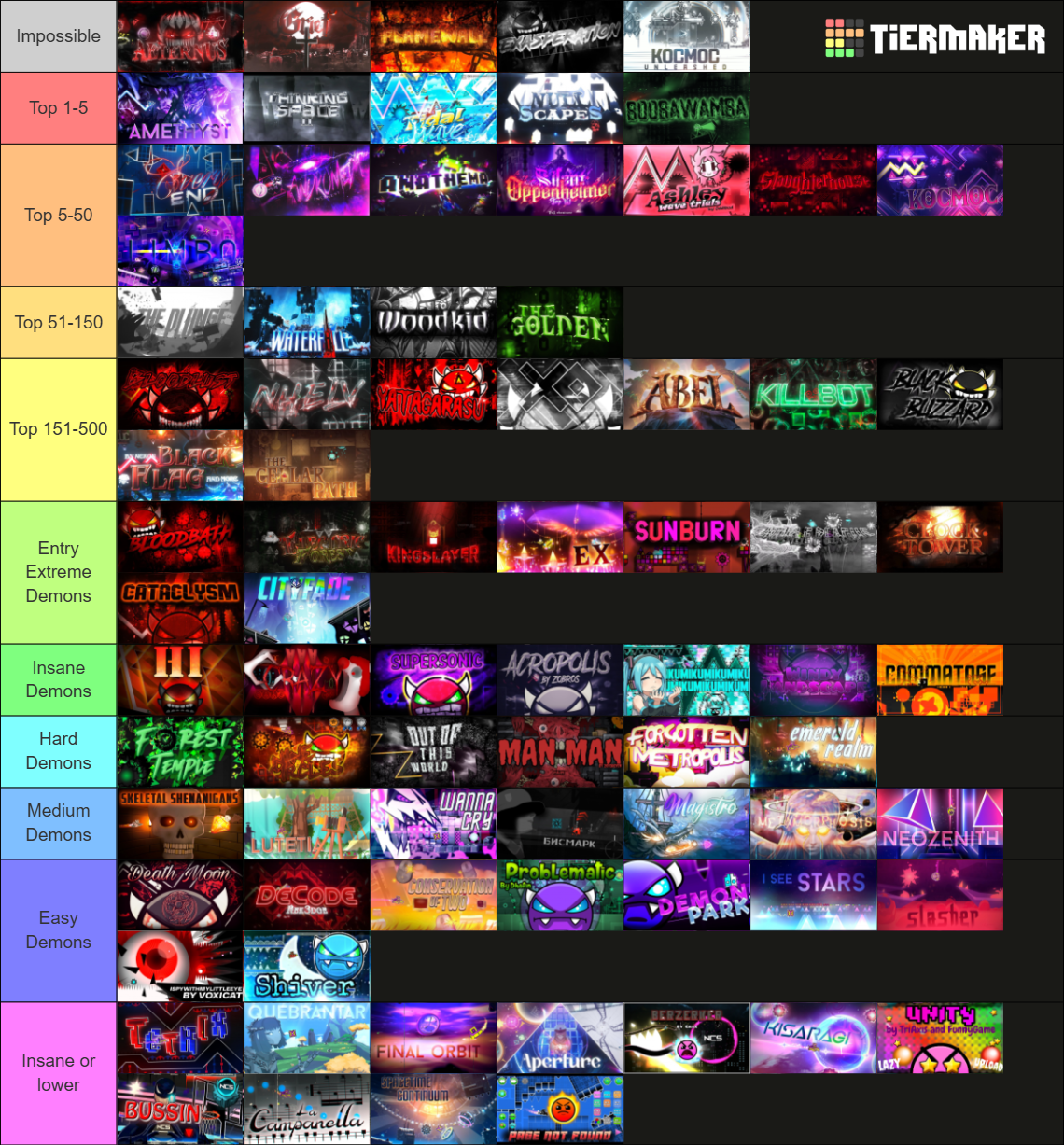 GD BEST LEVELS visual data 2