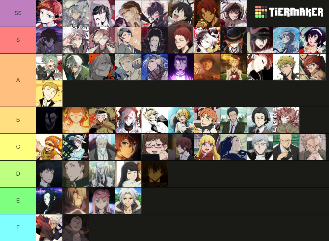 Stray Rattings Bungou Stray Dogs Tier List (Community Rankings) - TierMaker