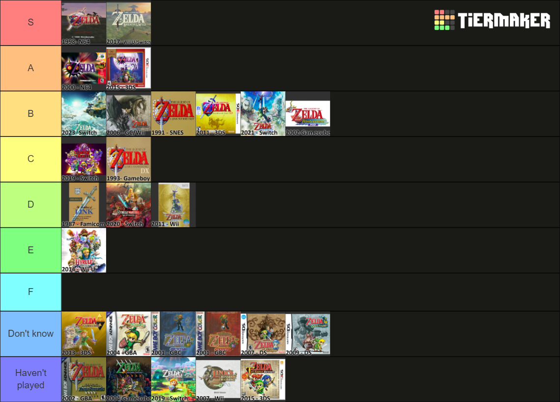 Legend Of Zelda Games With Spinoffs Original Vs Remakes Tier List