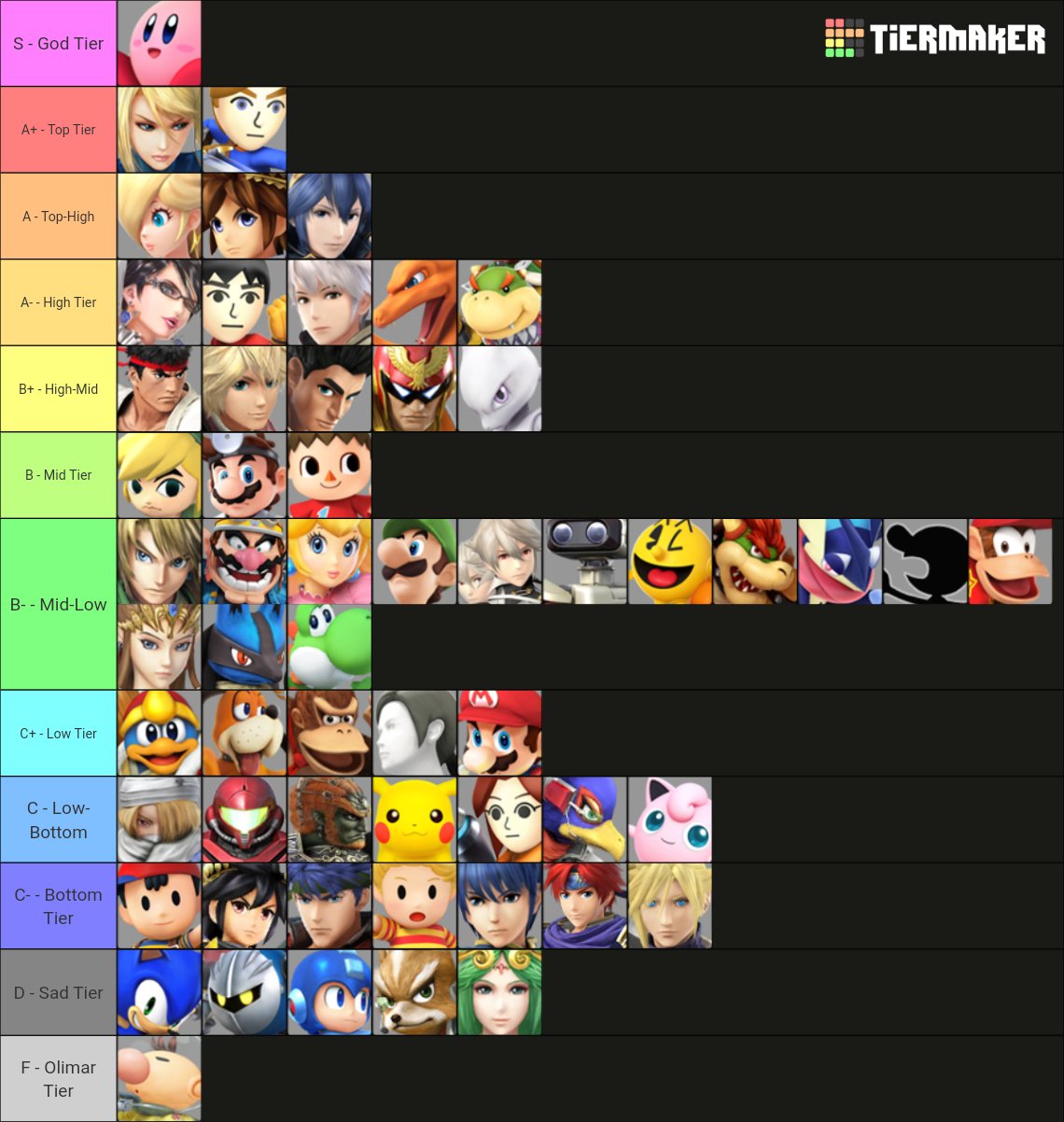 Smash Bros. 4 Tier List Rankings) TierMaker