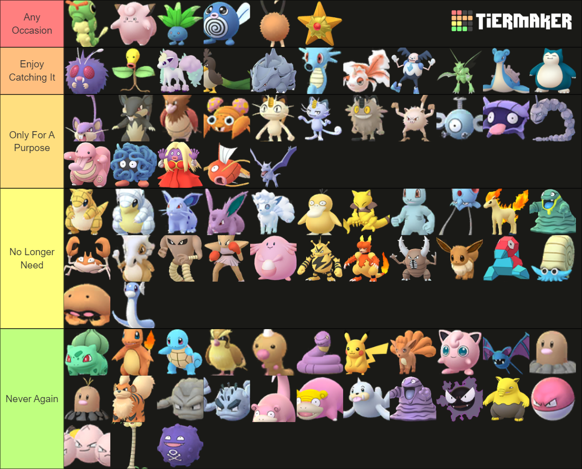 Pokémon GO Wild Spawns Tier List Rankings) TierMaker