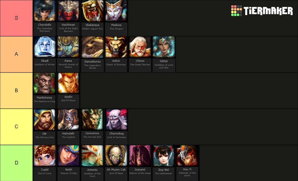 Smite Hunters Tier List Community Rankings Tiermaker