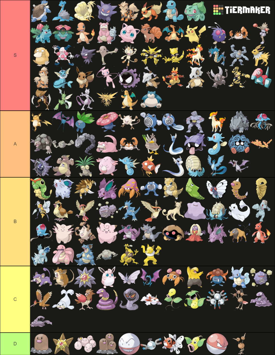 Kanto Pokemon Tier List Community Rankings TierMaker