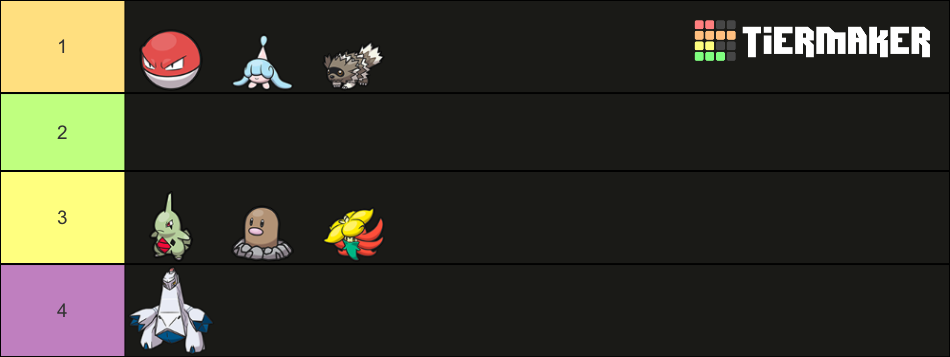 PokeRogue Starters Tier List (Community Rankings) - TierMaker