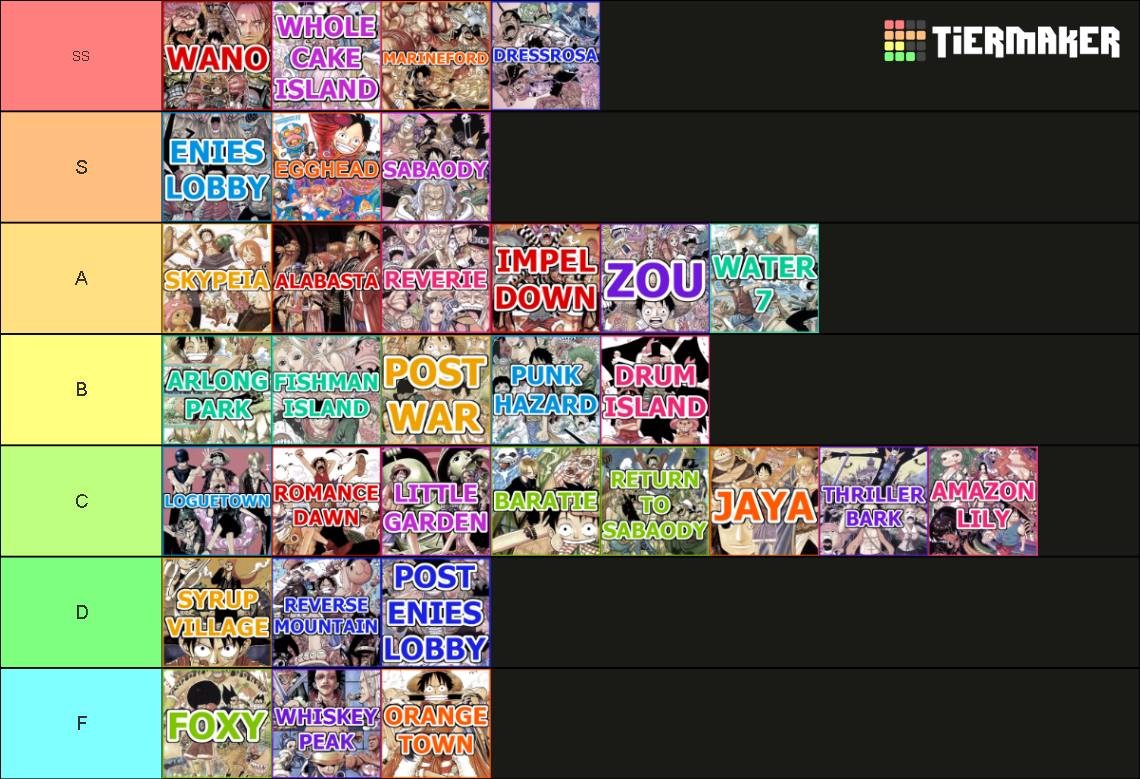 One Piece Arcs Tier List Rankings) TierMaker