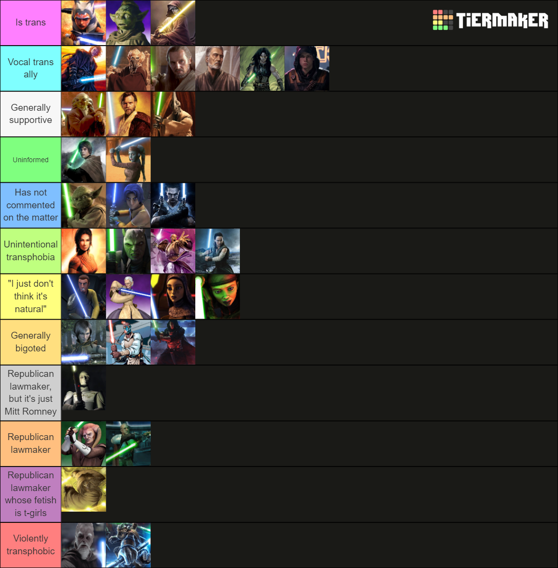 Star Wars Jedi Ranking Tier List Rankings) TierMaker