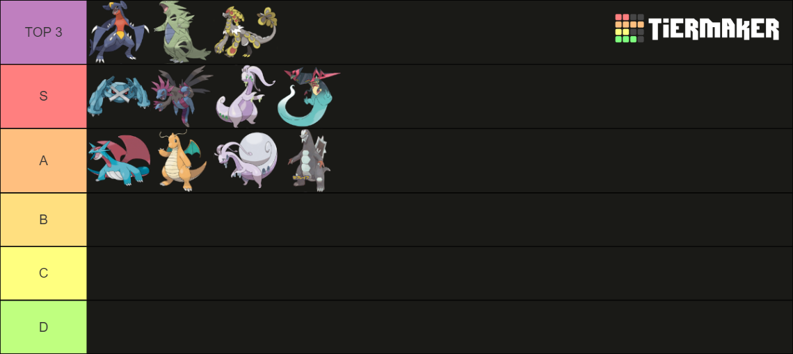 Gen 9 Pokémon Scarlet/Violet All Pseudo Legendary Tier List (Community ...