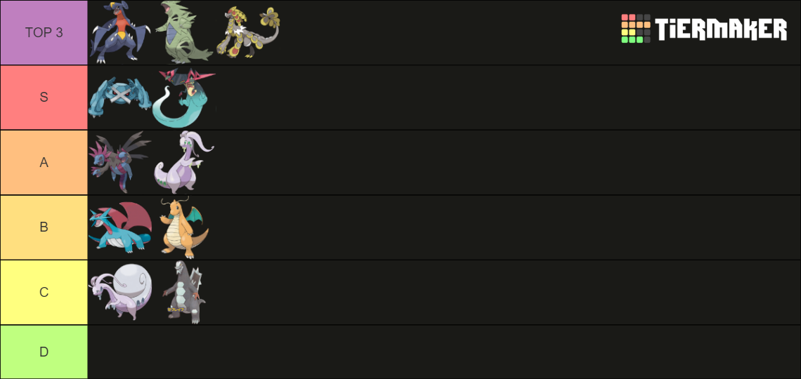 Gen 9 Pokémon Scarlet/Violet All Pseudo Legendary Tier List (Community ...
