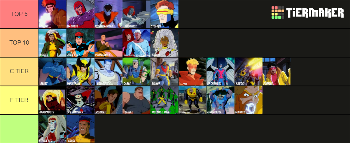 Xmen Animated Series Characters Tier List Community Rankings Tiermaker Xmen Animated Series Characters Tier List Community Rankings Tiermaker